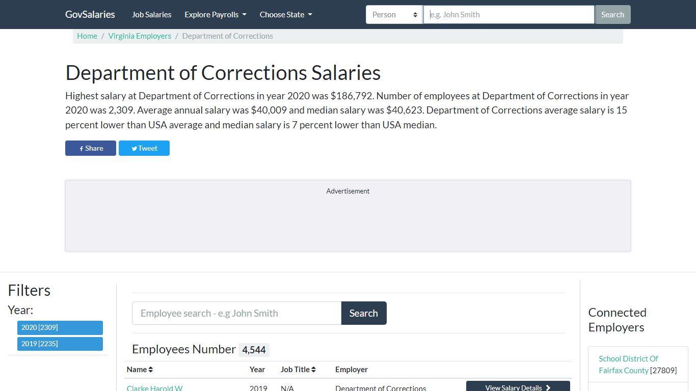 Department of Corrections Salaries - Virginia